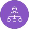OnJob — gestão de equipes de campo